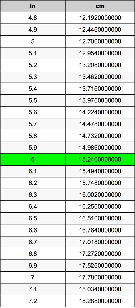 176cm是多少英尺|CM到英尺+英寸（ft + in）轉換器